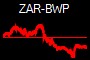 ZAR-BWP